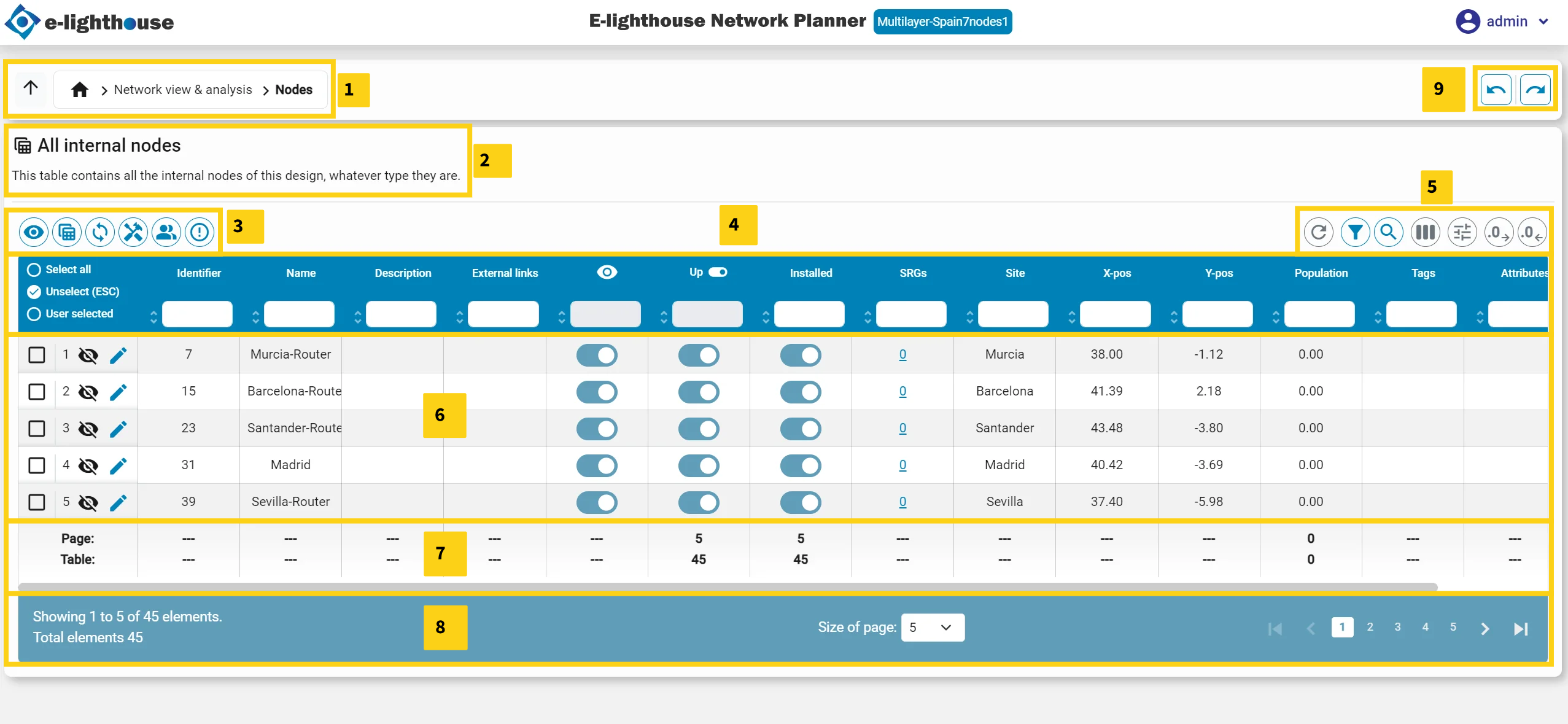 Detailed components of the table